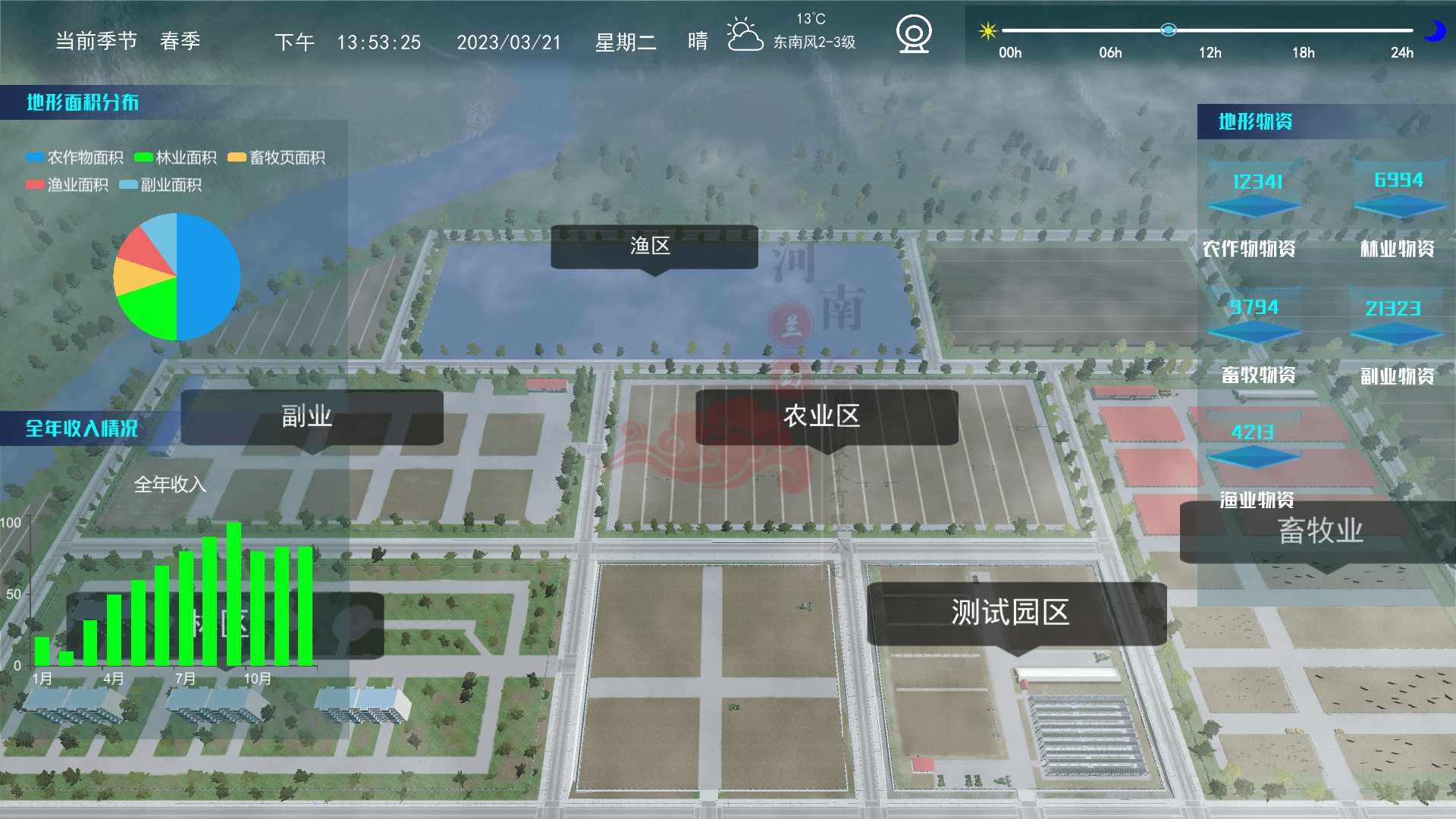 現代農業(yè)數字孿生系統
