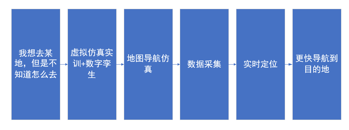 河南蘭幻虛擬仿真實(shí)訓(xùn)開發(fā)持續(xù)升級(jí)中！