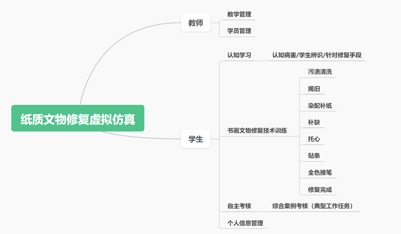 紙質(zhì)文物修復虛擬仿真實驗